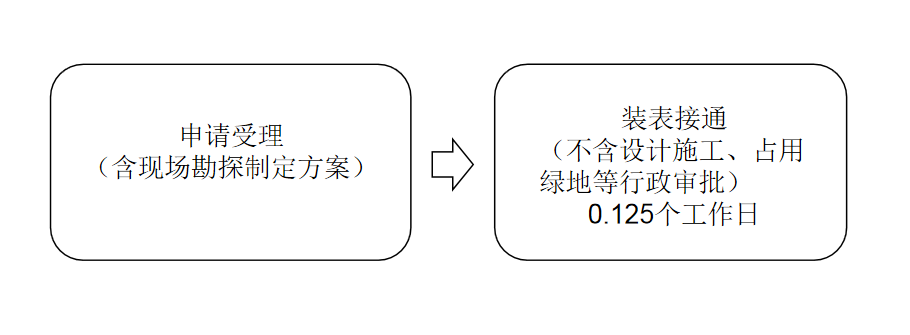 鳳凰水業