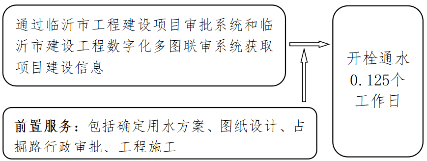 鳳凰水業
